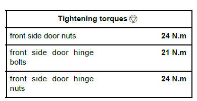 Side opening elements