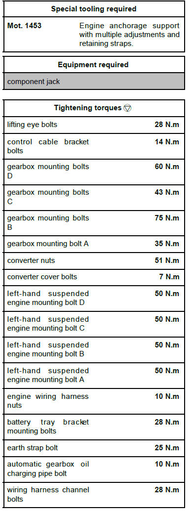 Automatic gearbox