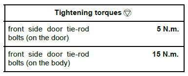 Side opening element mechanisms