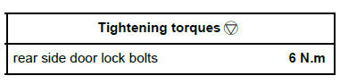 Side opening element mechanisms