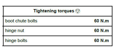 Non-side opening elements