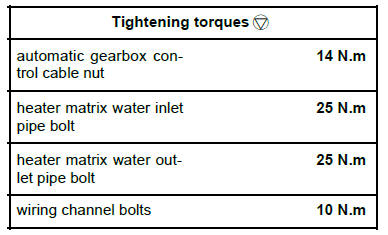 Mechanical component controls