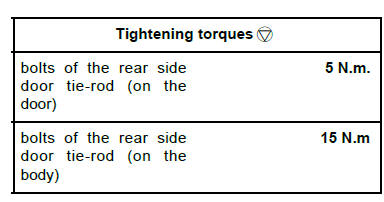 Side opening element mechanisms