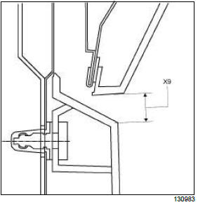 Vehicle panel gaps: Adjustment value