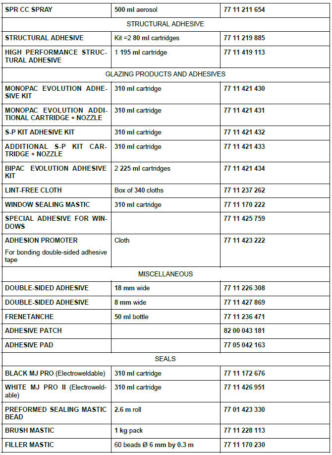 Consumables - products