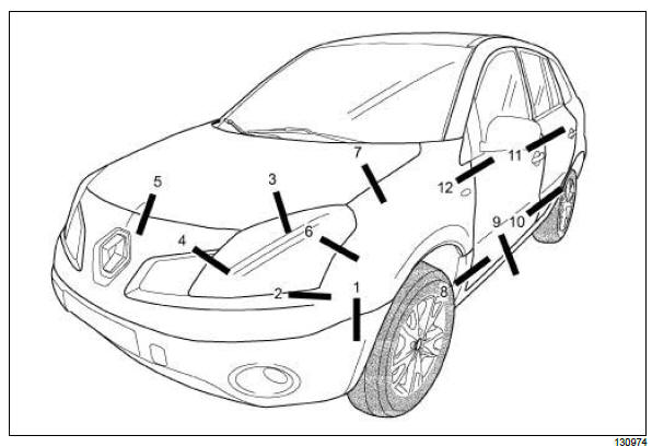 Vehicle panel gaps: Adjustment value