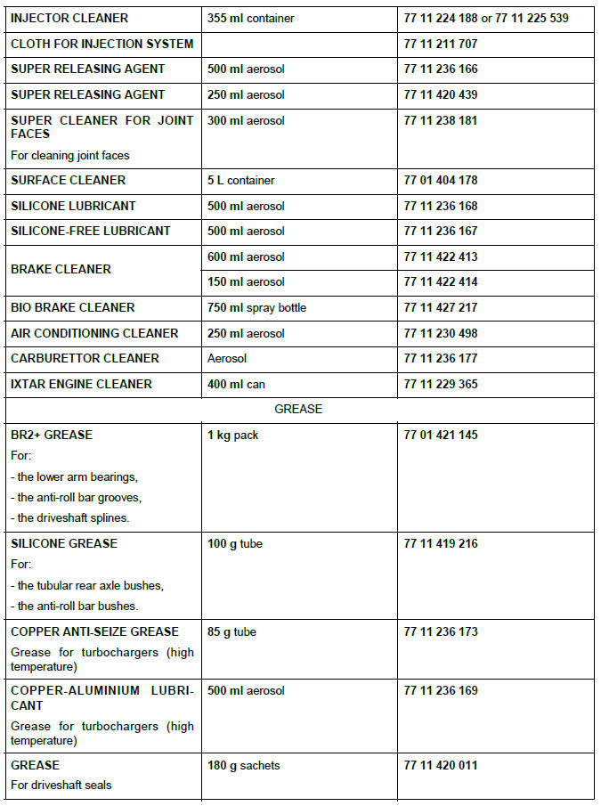 Consumables - products