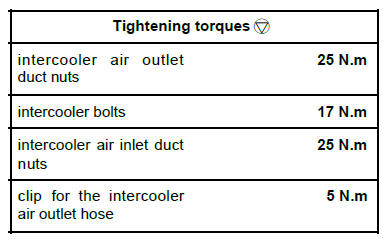 Turbocharging