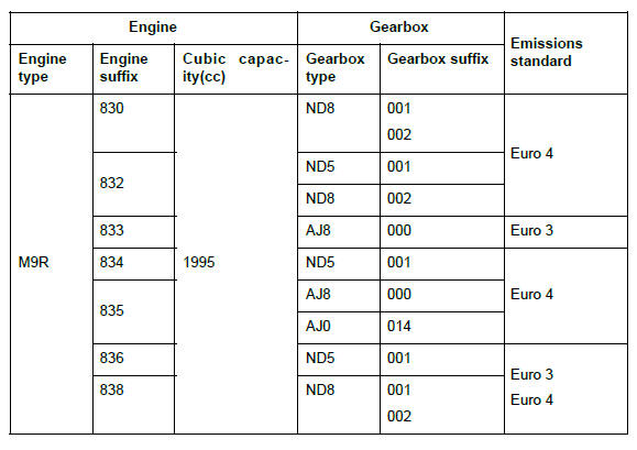 Vehicle: Specifications