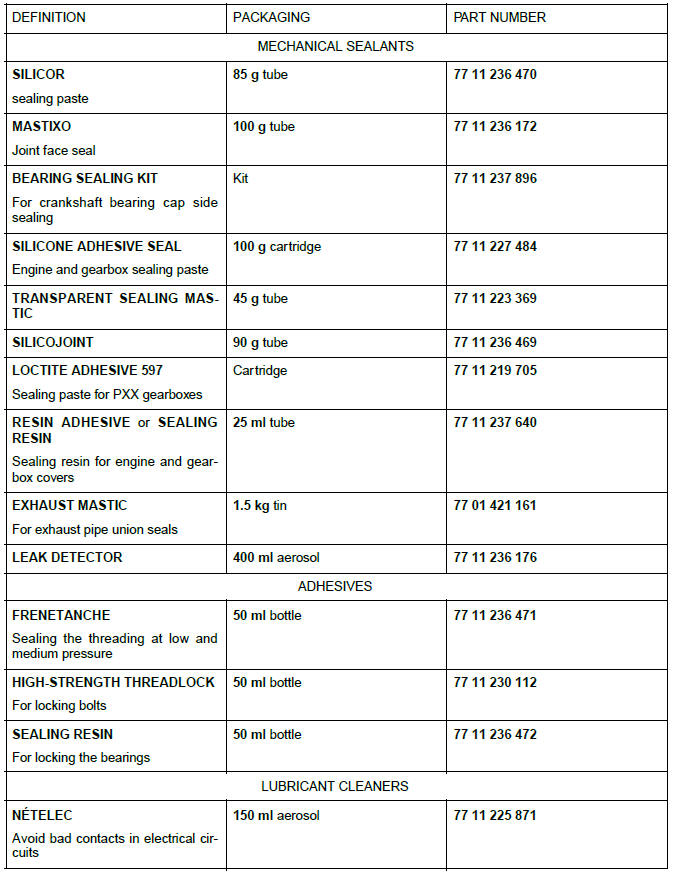 Consumables - products