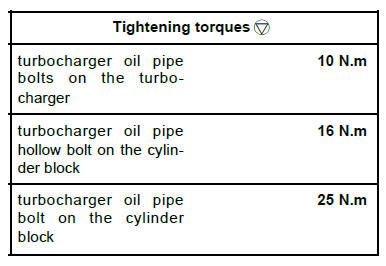 Turbocharging