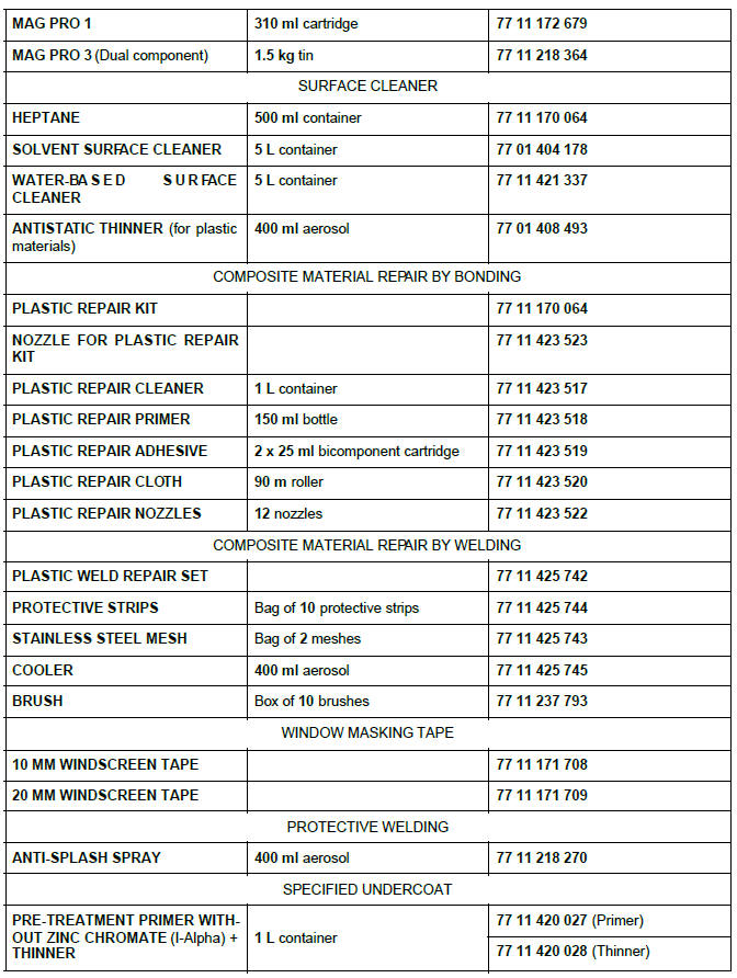 Consumables - products