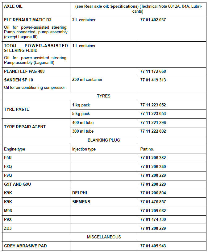 Consumables - products