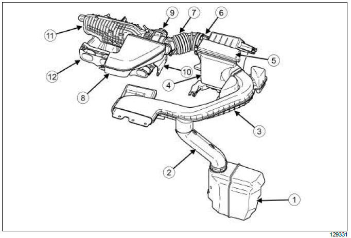 Fuel mixture