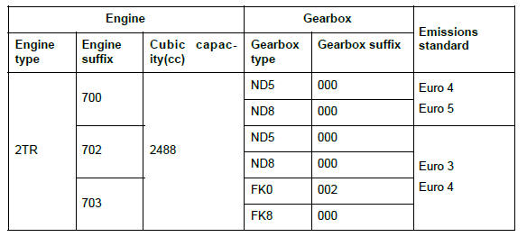 Vehicle: Specifications