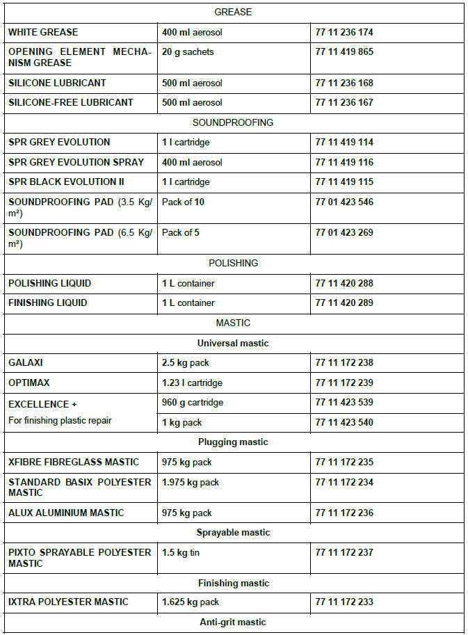 Consumables - products