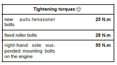 Top and front of engine