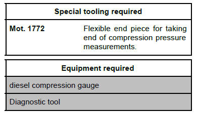 Top and front of engine