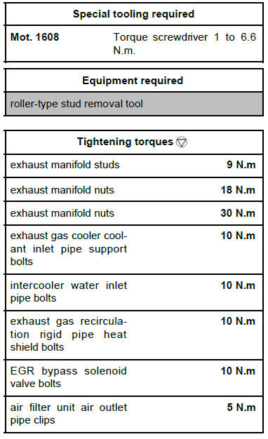 Fuel mixture