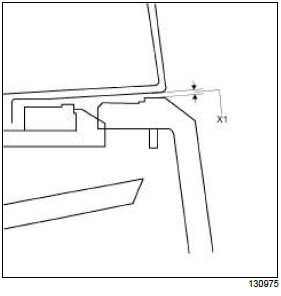 Vehicle panel gaps: Adjustment value