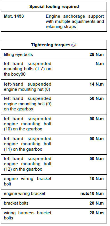 Engine mounting