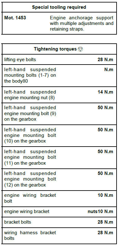 Engine mounting