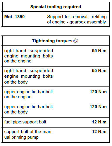 Engine mounting