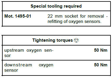 Petrol injection