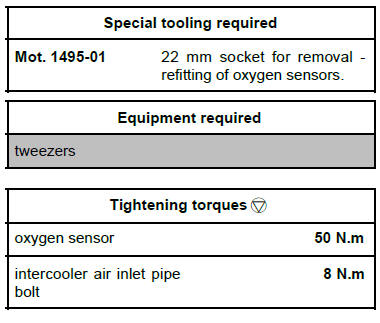 Diesel injection