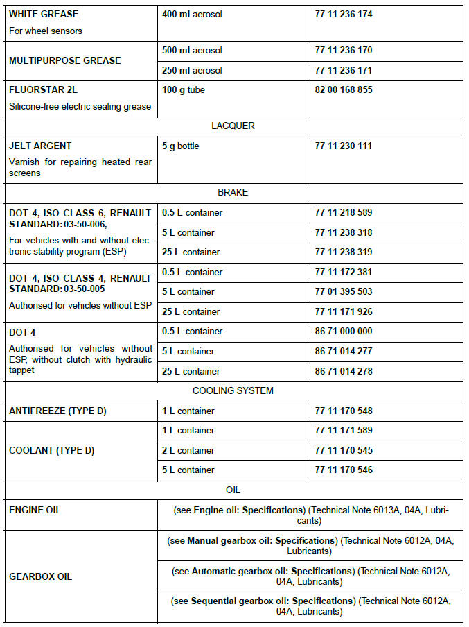 Consumables - products