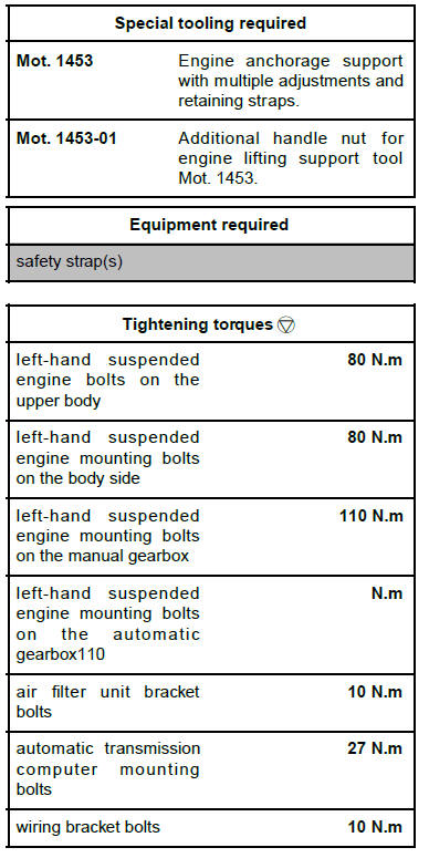 Engine mounting