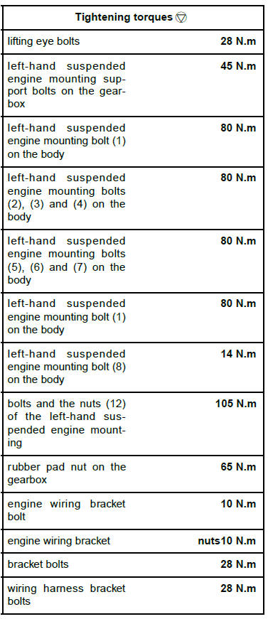 Engine mounting