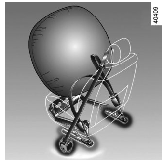 Methods of restraint in addition to the front seat belts