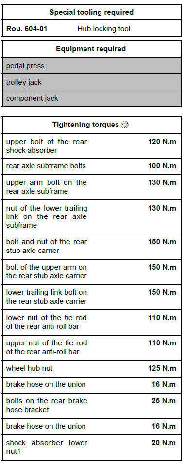 Rear axle components