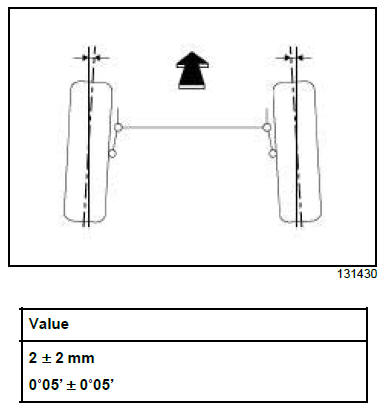 General information