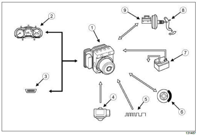 Anti-lock braking system