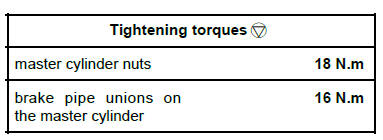 Mechanical component controls