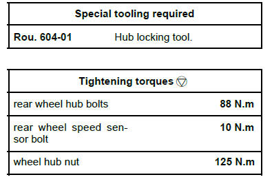 Rear axle components