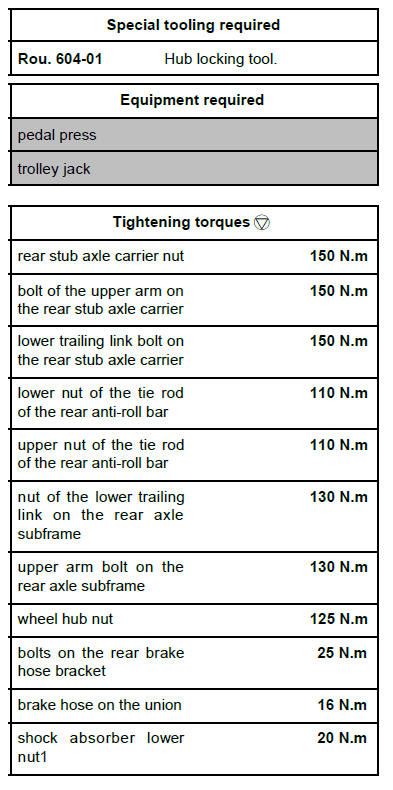 Rear axle components