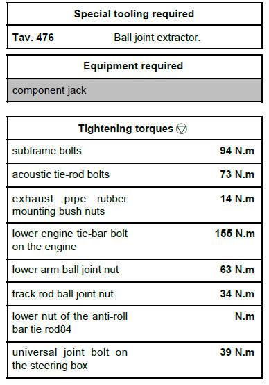 Front axle components