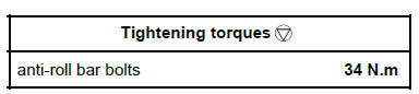 Front axle components