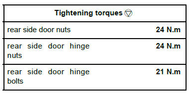 Side opening elements