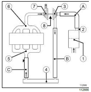 Turbocharging