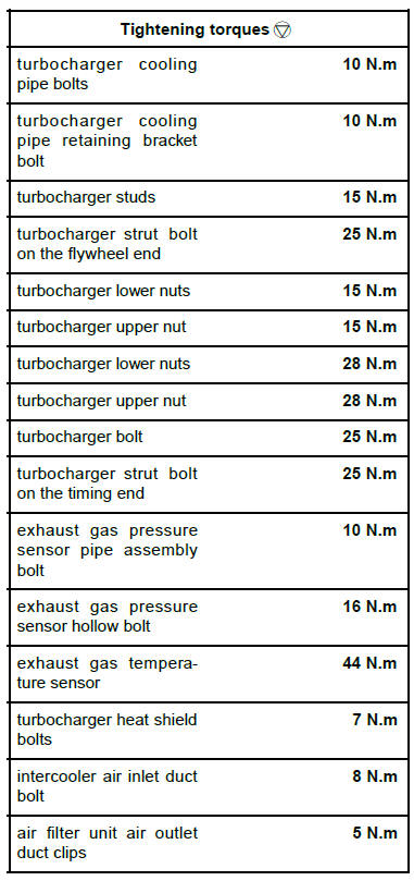 Turbocharging