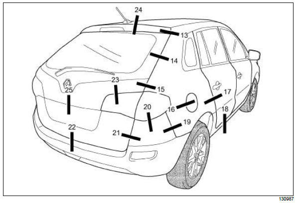 Vehicle panel gaps: Adjustment value