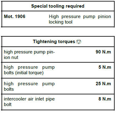 Diesel injection